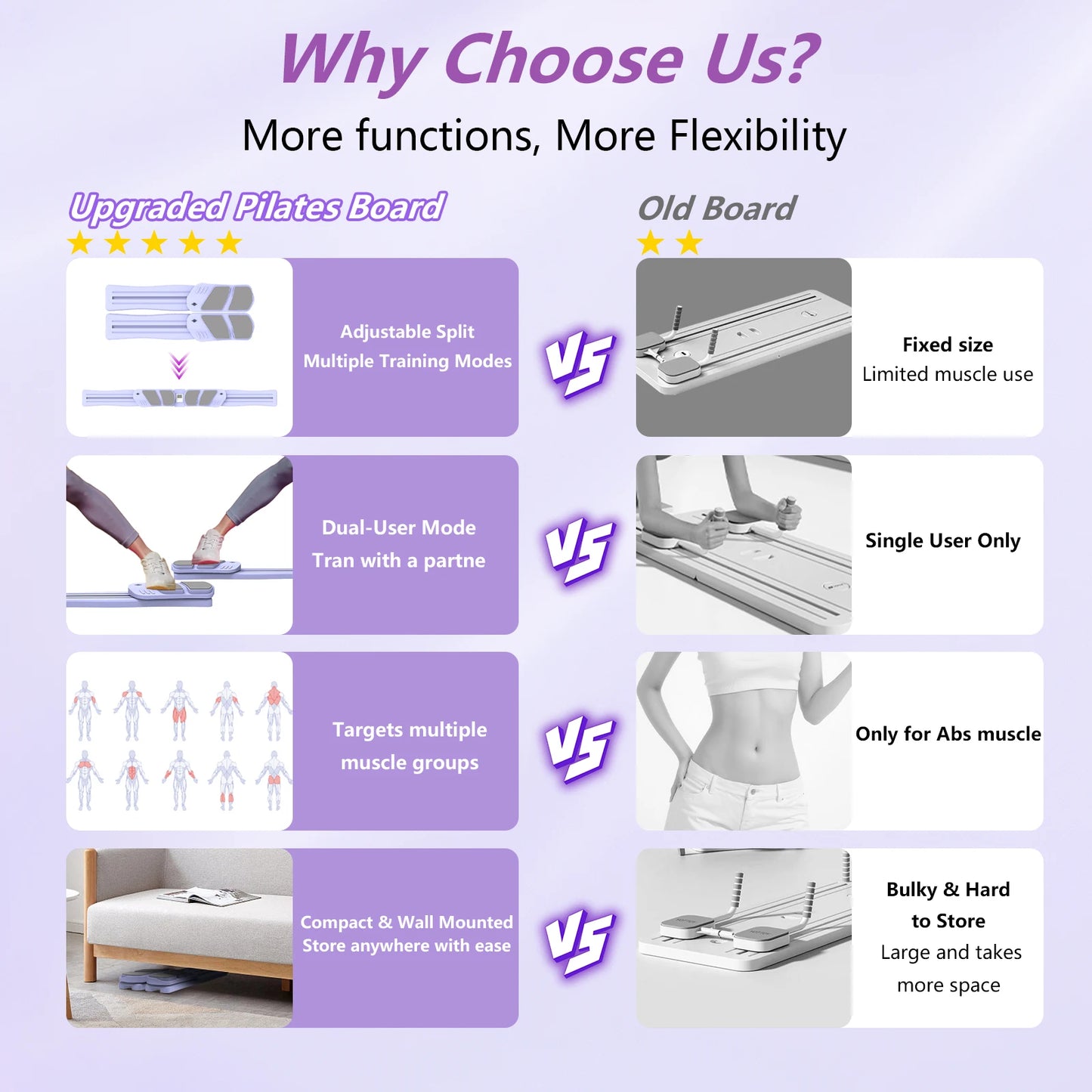 Pilates Board for Home Workout - Upgraded 7 in 1 Portable Pilates Reformer Set, Multifunctional Ab Trainer with Resistance Bands