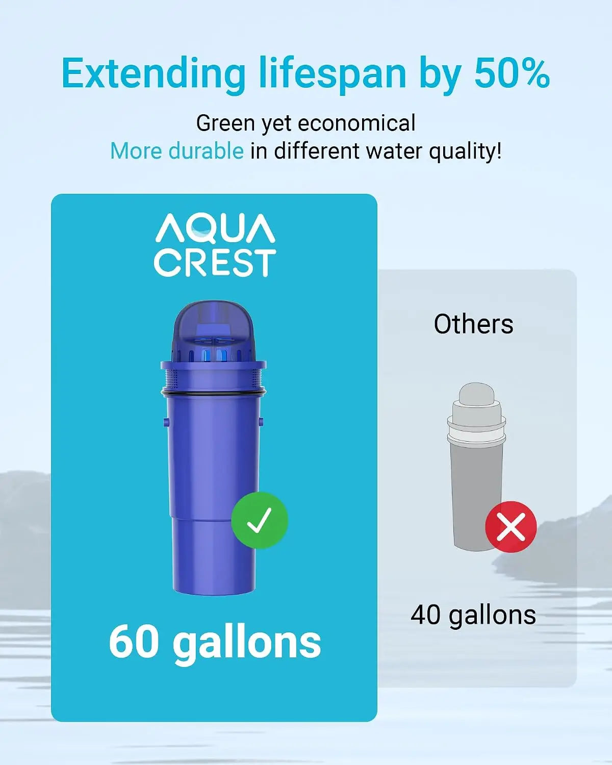 Aqua Crest CF10A Water Filter Pur NSF Certified 4 Pack