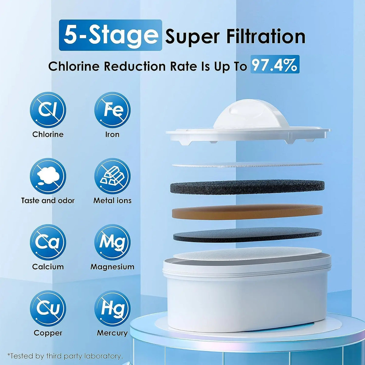 Waterdrop Water Filter Pitcher Dispenser Reduces Chlorine BPA Free