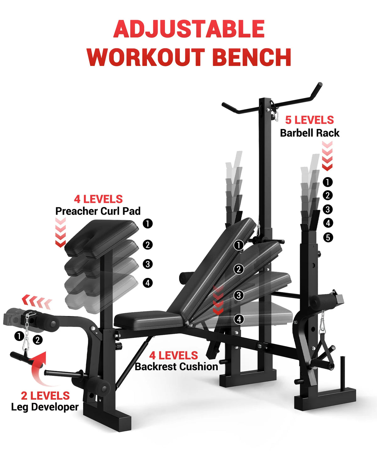 HiMISS 4-In-1 Adjustable Weight Bench, Foldable With Leg Press.