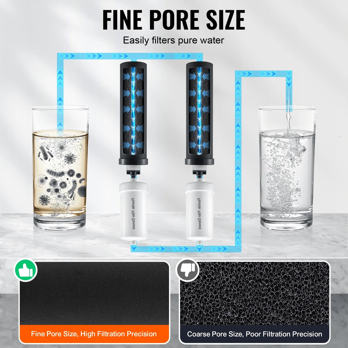 SucceBuy Water Filters Replacement Purification Elements Replacement Filters Gravity Water Filter System Compatible w Most Brand