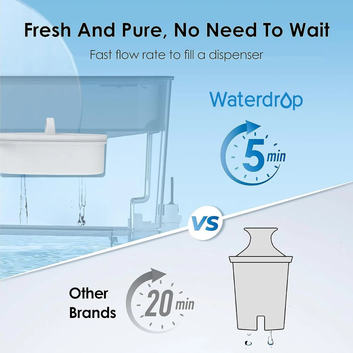 Waterdrop Water Filter Pitcher Dispenser Reduces Chlorine BPA Free