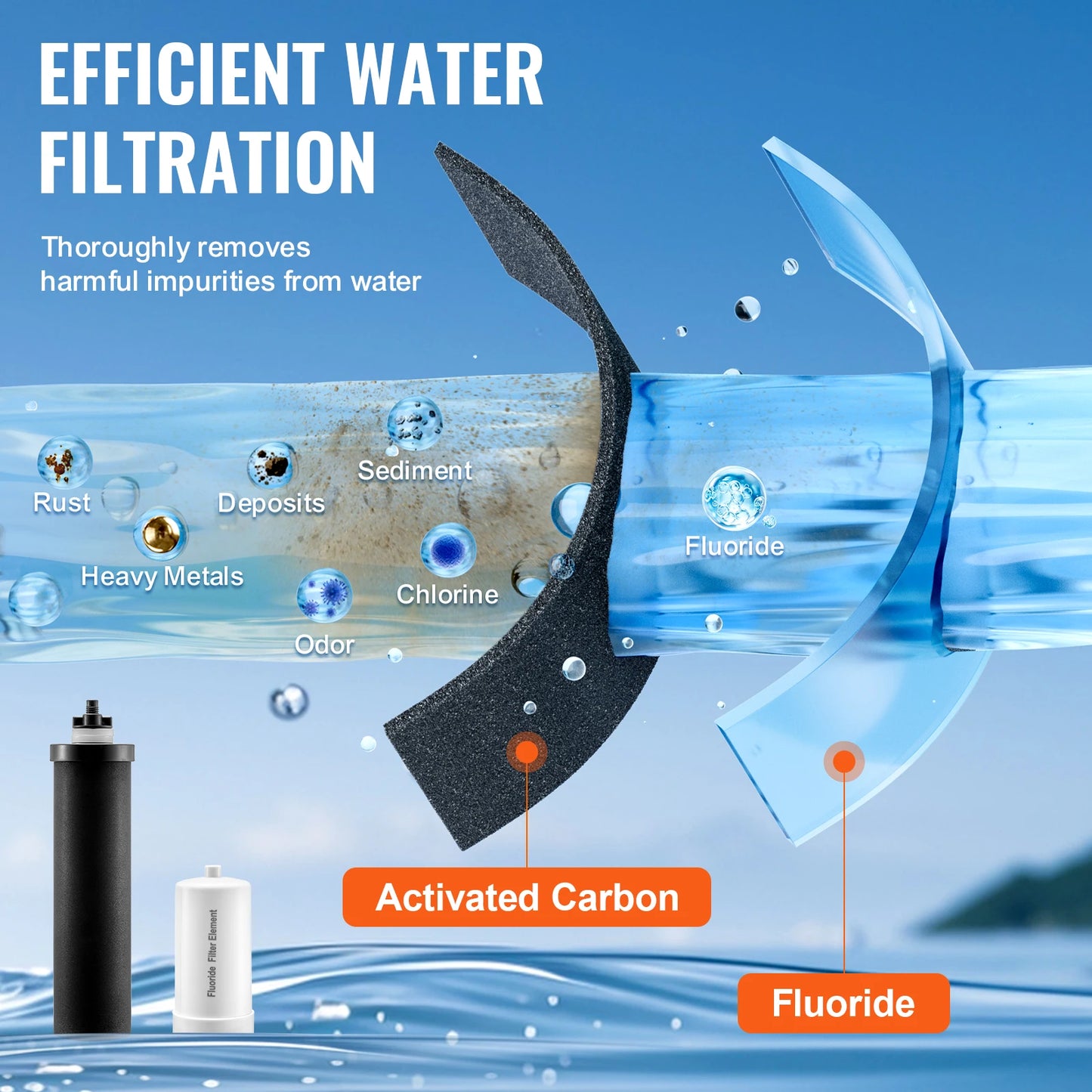 SucceBuy Water Filters Replacement Purification Elements Replacement Filters Gravity Water Filter System Compatible w Most Brand