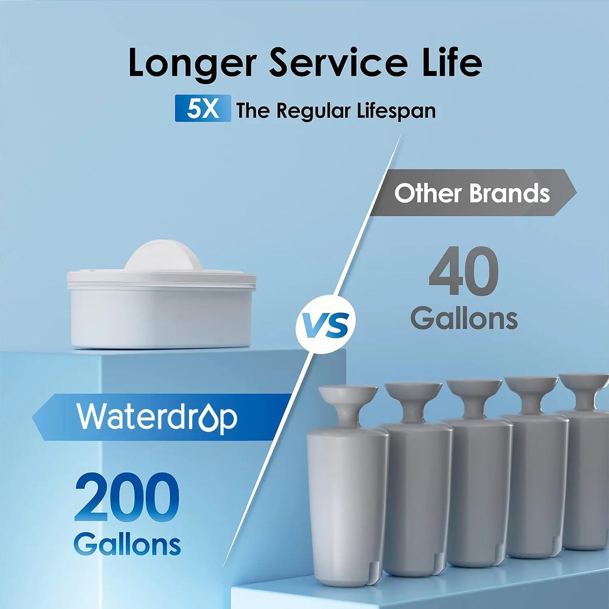 Waterdrop Water Filter Pitcher Dispenser Reduces Chlorine BPA Free