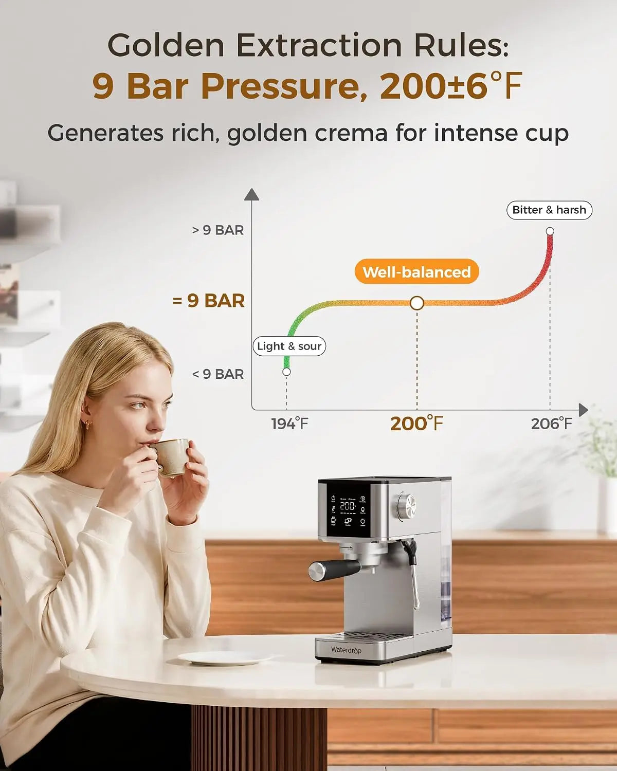 Waterdrop 20 Bar Semi Automatic Espresso Machine With Steam Wand