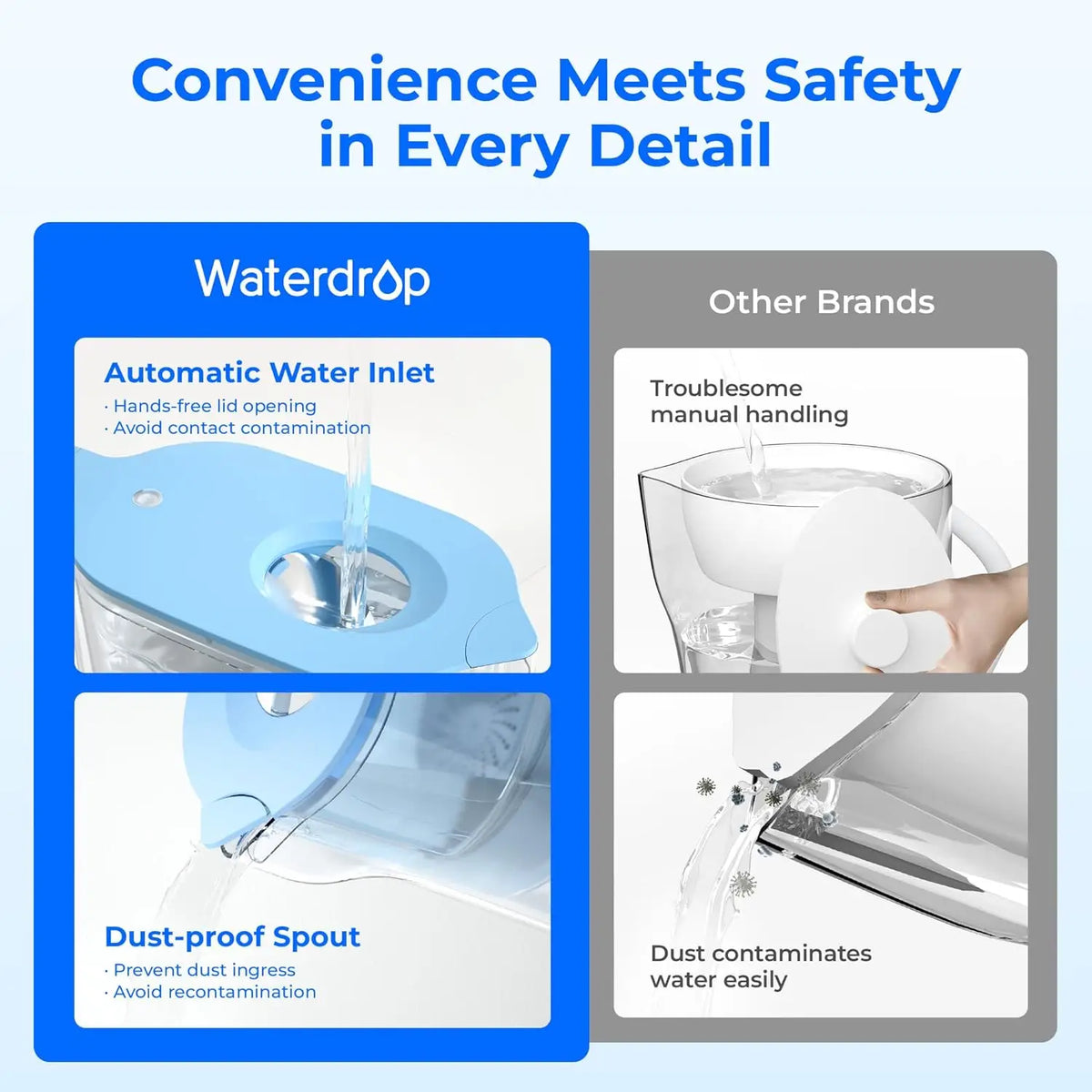 Waterdrop NSF Certified Water Filter Pitcher For Household Use