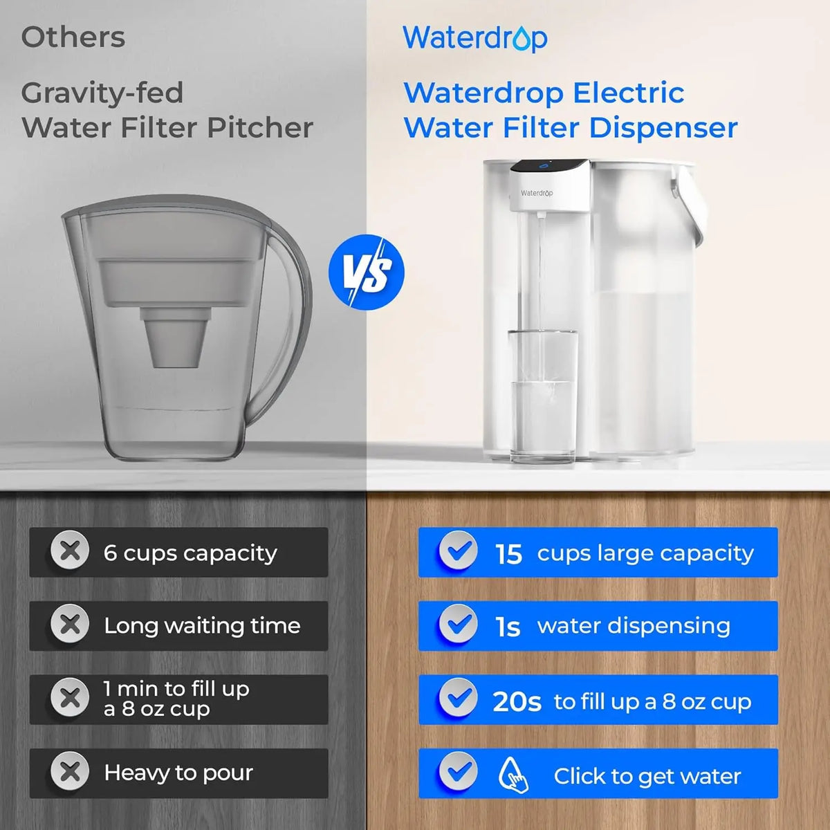 Waterdrop Electric Water Filter Pitcher Reduces Lead And Impurities