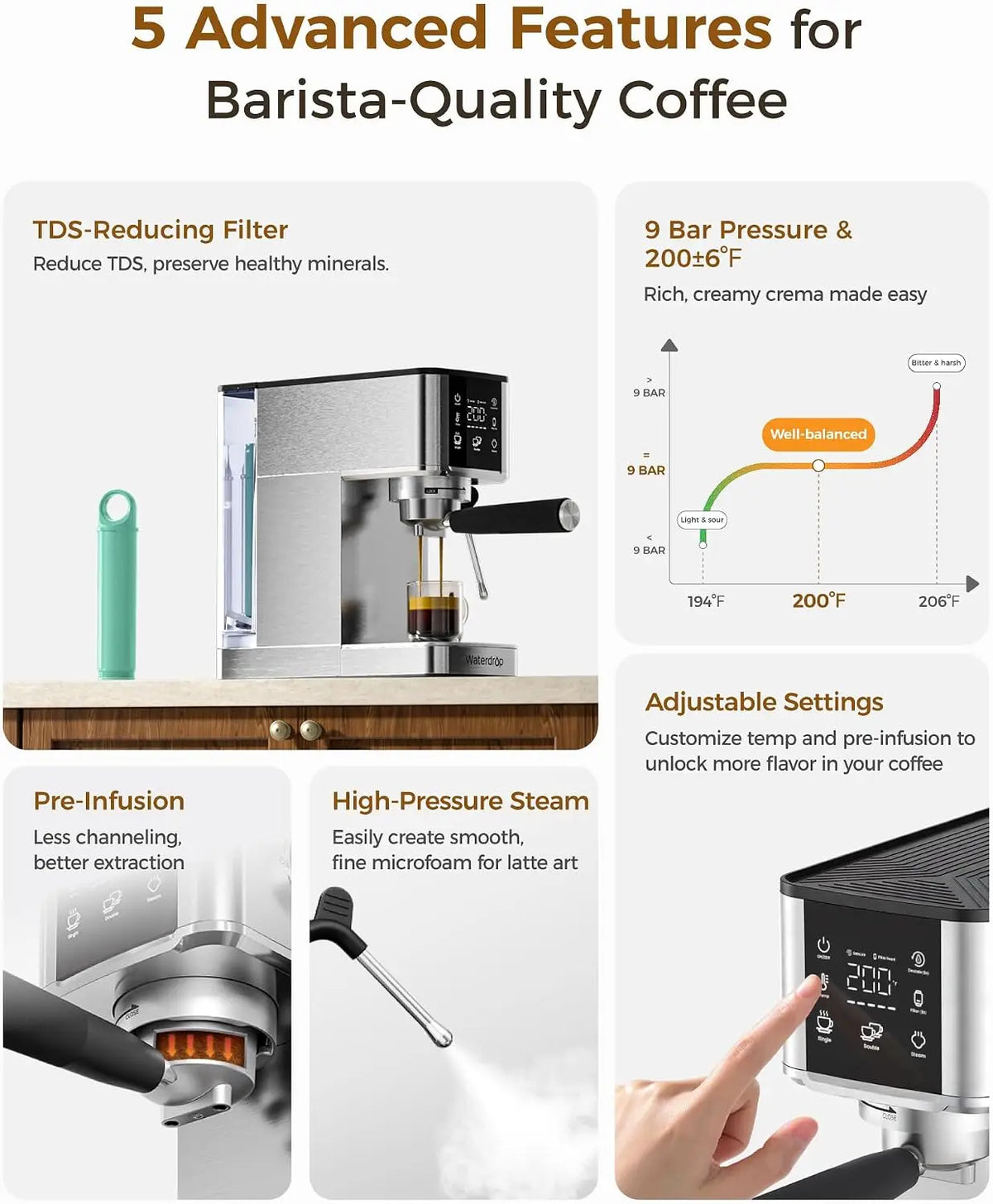 Waterdrop 20 Bar Semi Automatic Espresso Machine With Steam Wand