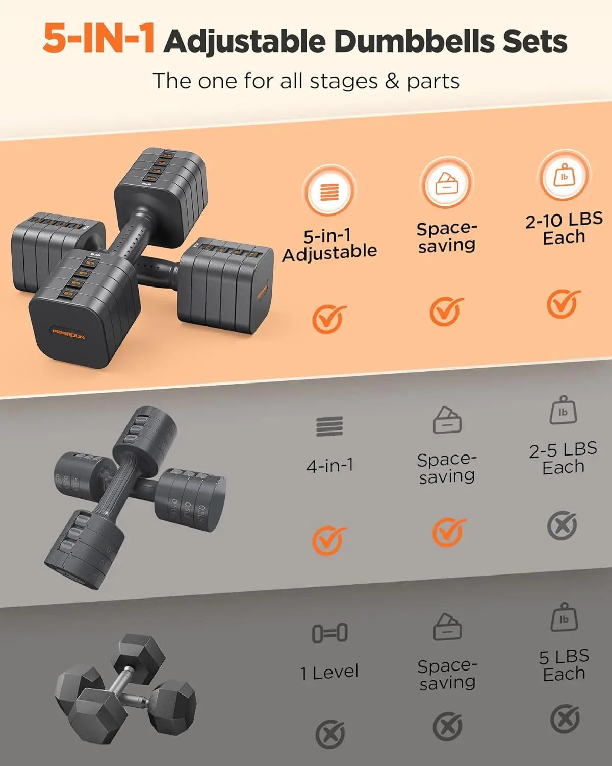 FEIERDUN 5-in-1 Adjustable Dumbbells Set of 2, 20LBS Dark Grey Hand Weights, Fast Adjust Dual Stable Dumbbells for Home Gym