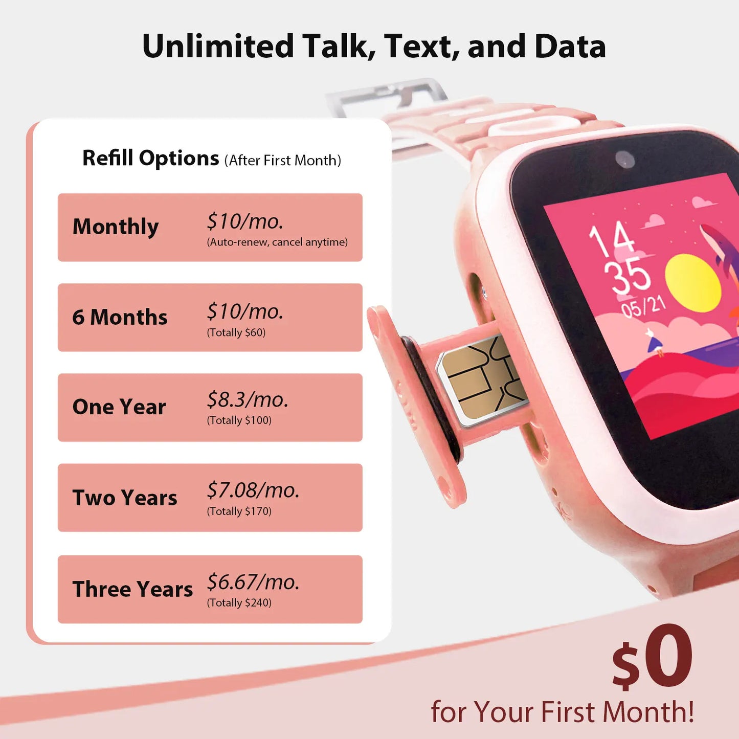 4G Kids Smartwatch With GPS Voice Chat VideoCall SIM Card