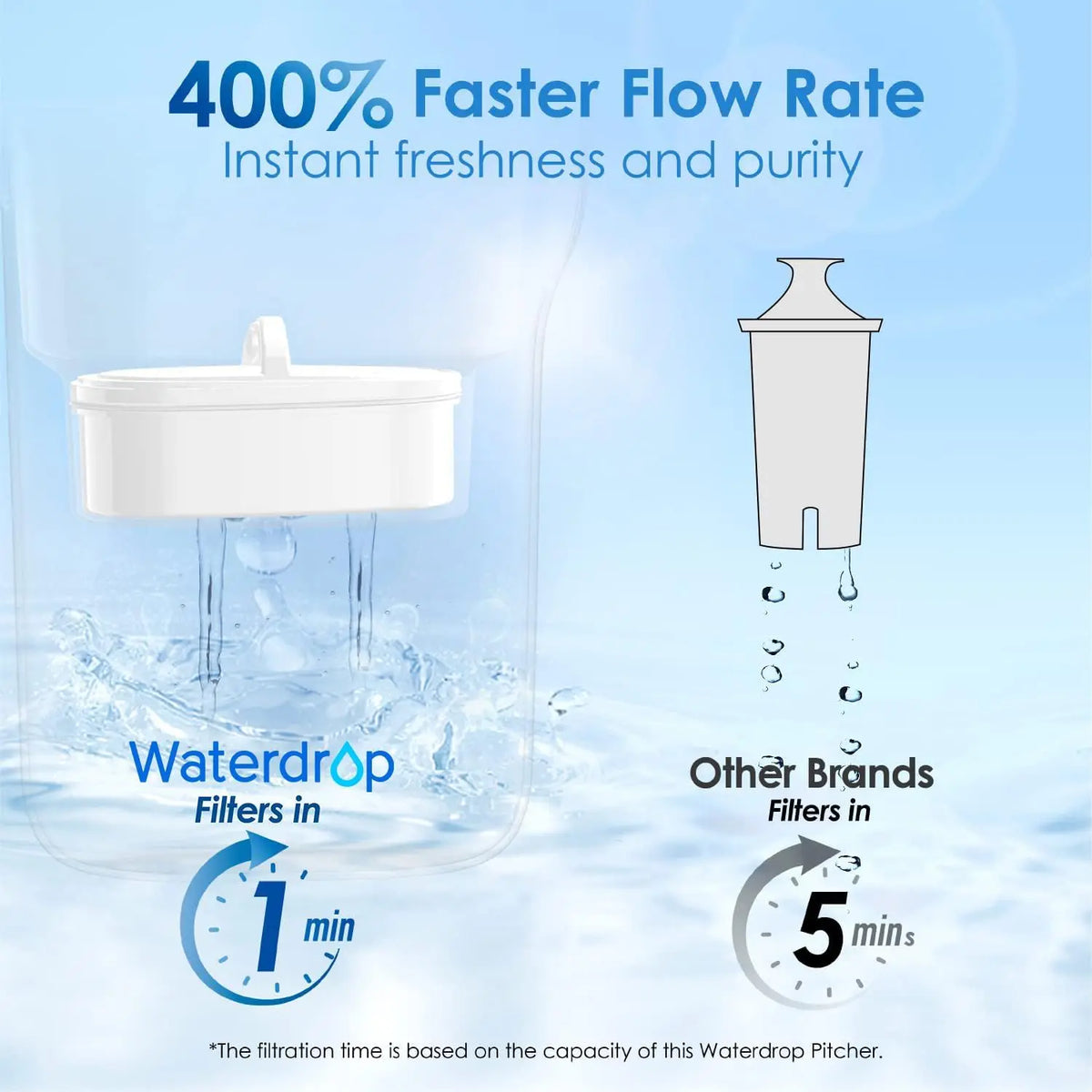 Waterdrop NSF Certified Water Filter Pitcher For Household Use