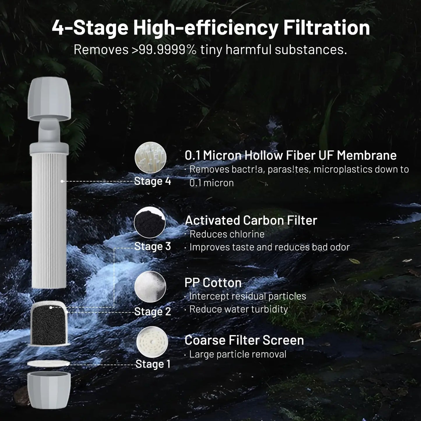 Gravity Water Filter System for Hiking, Camping, Travel, and Emergency Preparedness (1 Gravity Bag, 3 Water Filter Straw, 1 Squeezable Water Pouch)