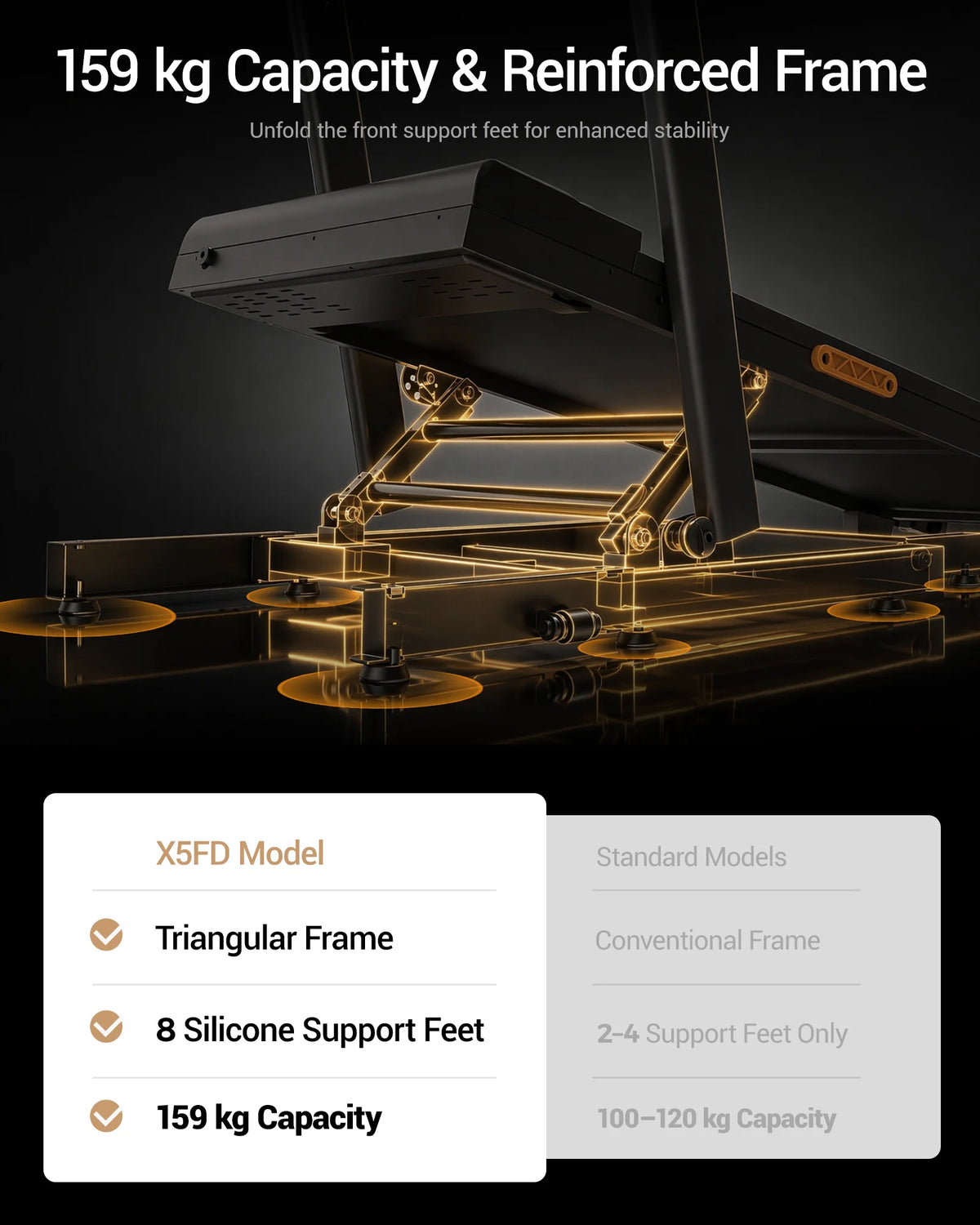 UMAY Electric Folding Treadmill With LED Display For Home