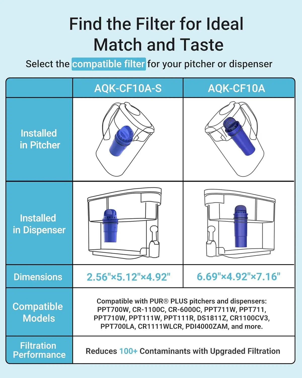Aqua Crest CF10A Water Filter Pur NSF Certified 4 Pack