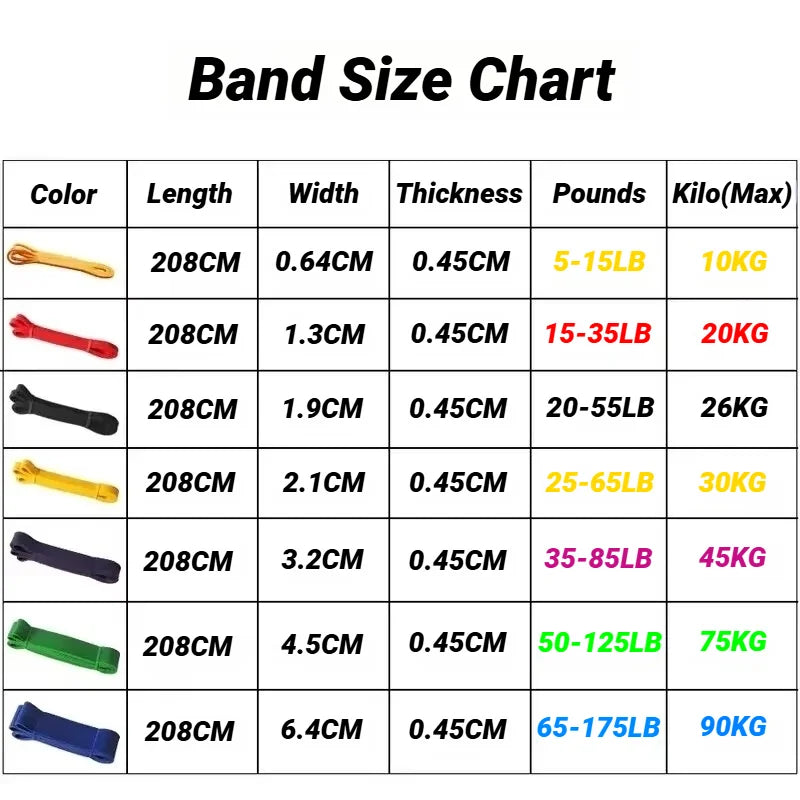 TPE Elastic Resistance Band Set For Full Body Strength Training And Yoga