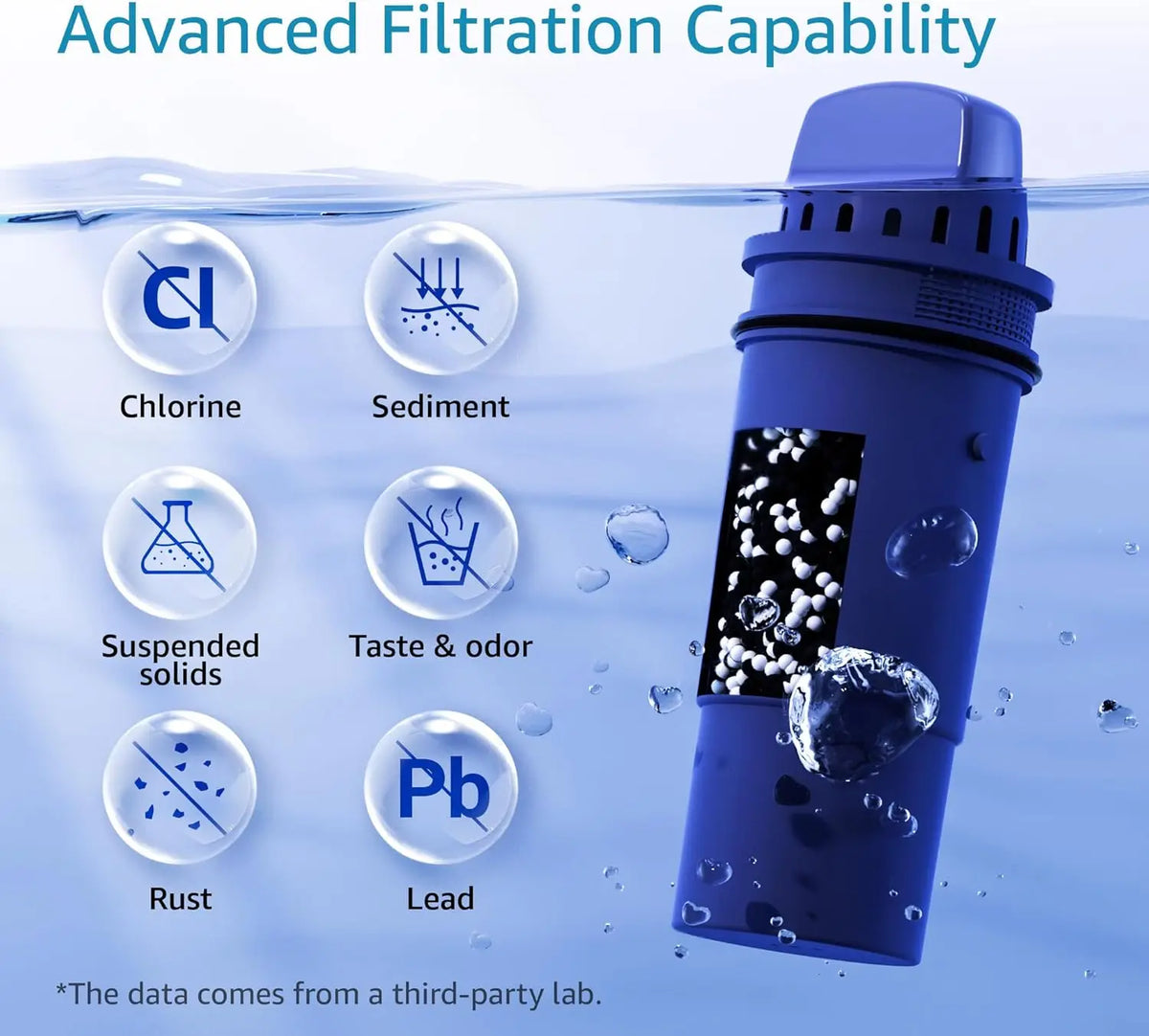 Aqua Crest CF10A Water Filter Pur NSF Certified 4 Pack