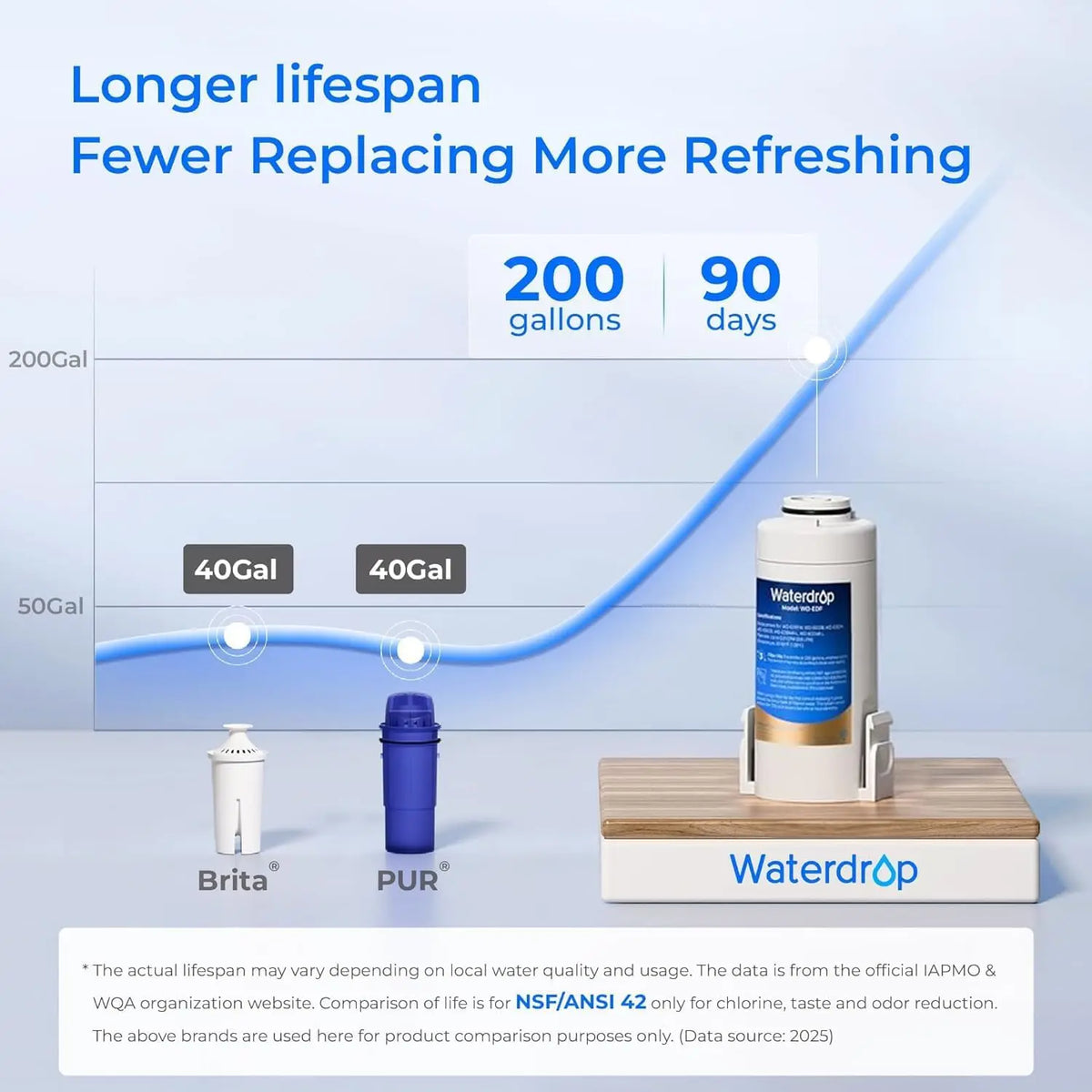 Waterdrop Electric Water Filter Pitcher Reduces Lead And Impurities