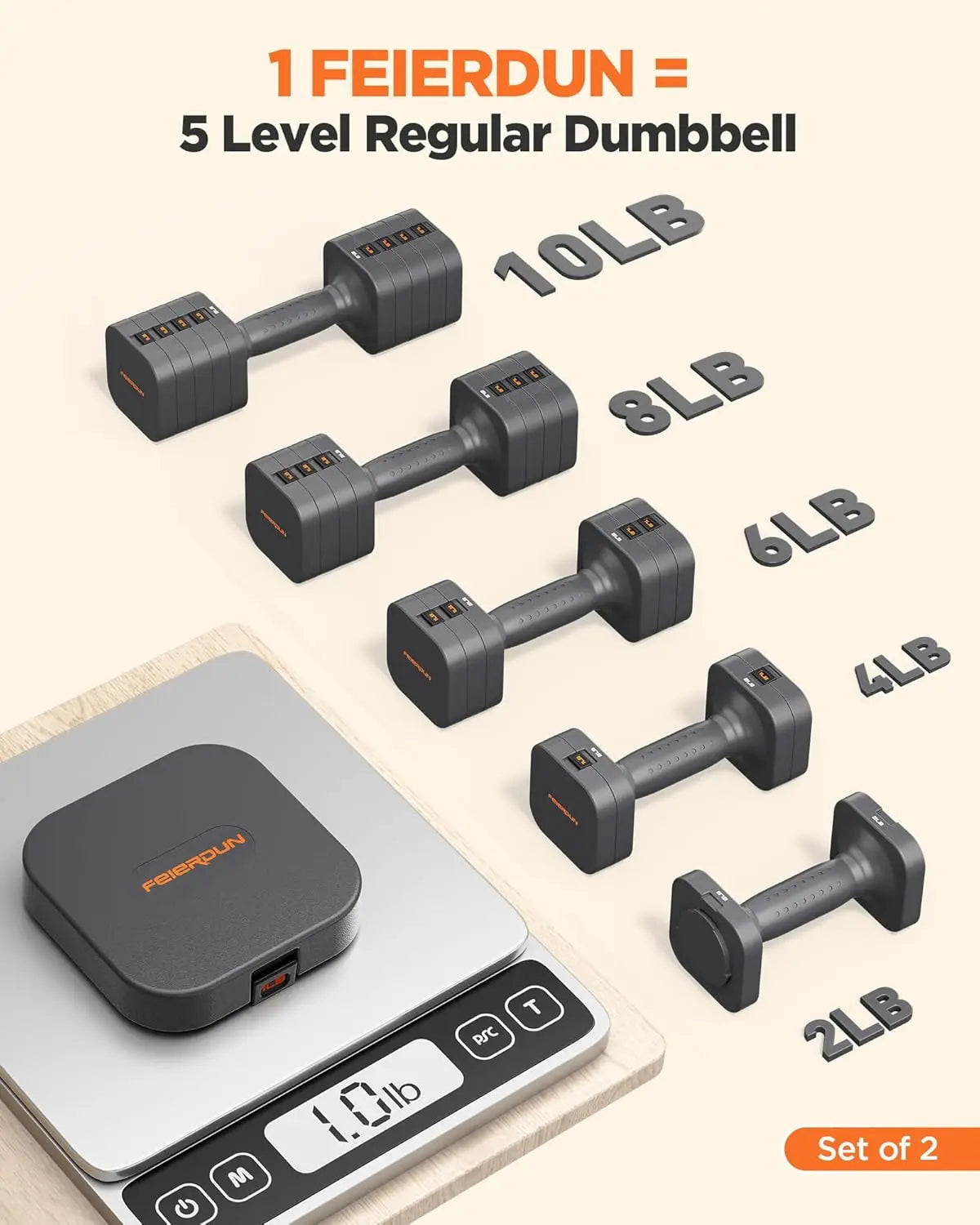 FEIERDUN 5-in-1 Adjustable Dumbbells Set of 2, 20LBS Dark Grey Hand Weights, Fast Adjust Dual Stable Dumbbells for Home Gym