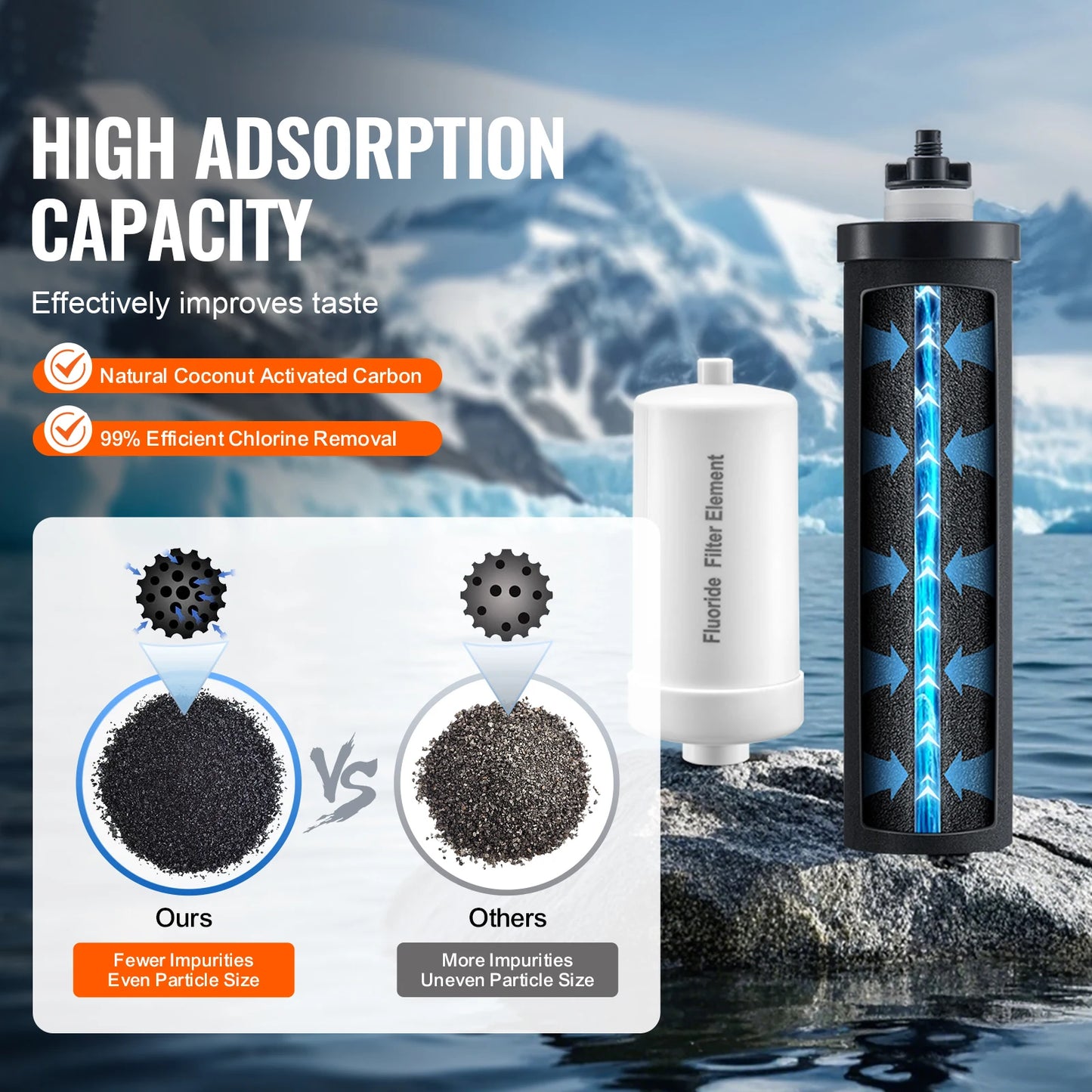 SucceBuy Water Filters Replacement Purification Elements Replacement Filters Gravity Water Filter System Compatible w Most Brand