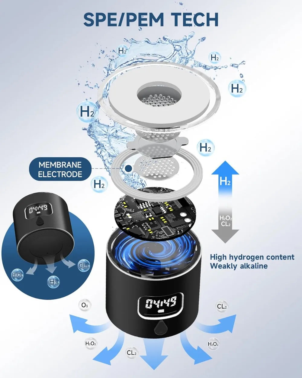 Portable Hydrogen Water Bottle With PEM-SPE Technology